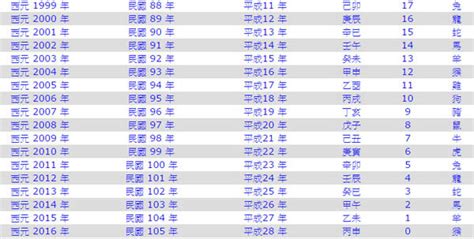 53歲|民國53年是西元幾年？民國53年是什麼生肖？民國53年幾歲？